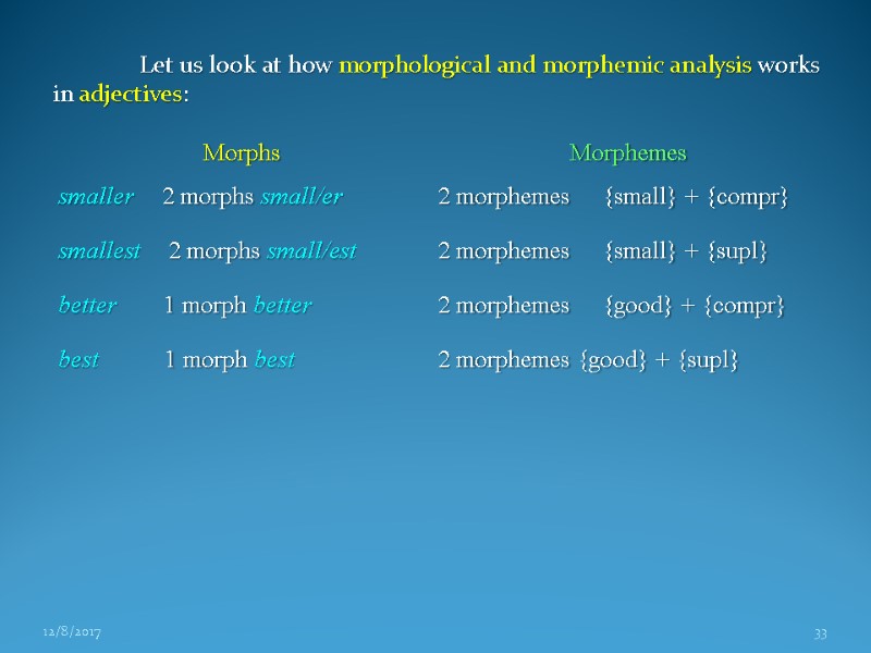 Let us look at how morphological and morphemic analysis works in adjectives:  